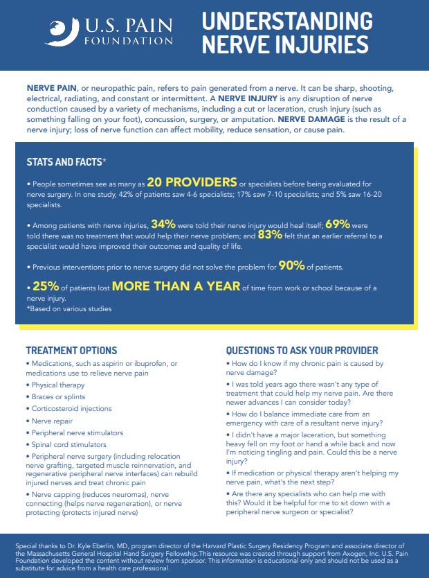Pain Awareness Understanding Nerve Injuries