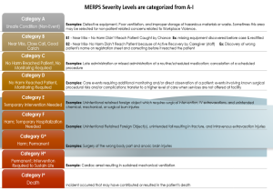 CULTURE OF SAFETY TIP OF THE WEEK: MERPS Scale - OPTIM Health System