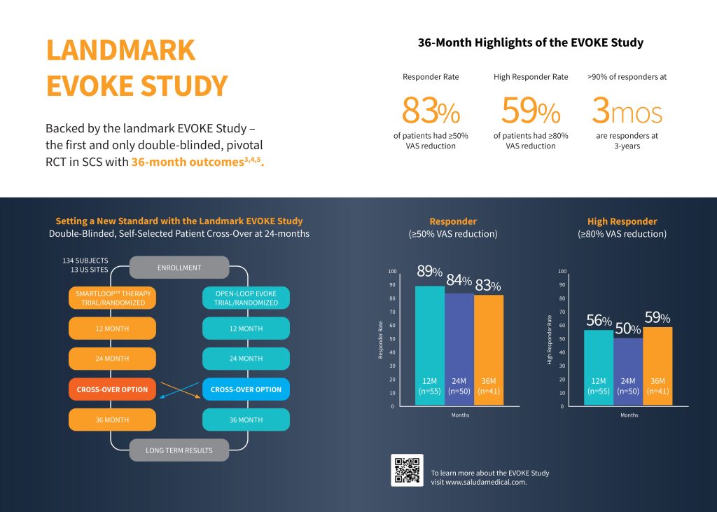 Evoke System with Clarity PhysKT Global Rev FINAL