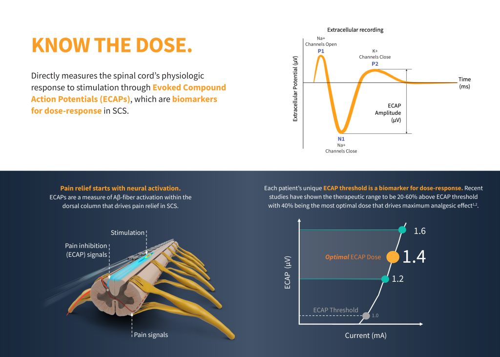 Evoke System with Clarity PhysKT Global Rev FINAL