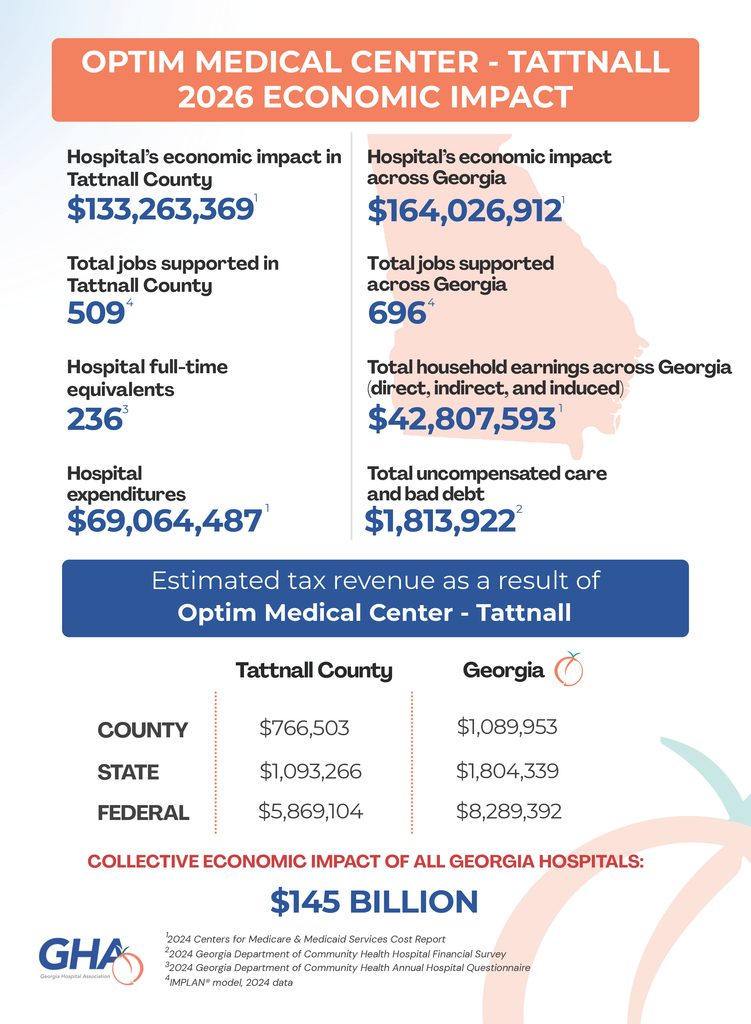 OPTIM MEDICAL CENTER - TATTNALL